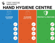 Triple+Citrand Hand Hygiene Board