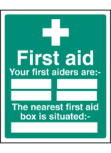 First aiders are..Nearest first aid box situated..RP